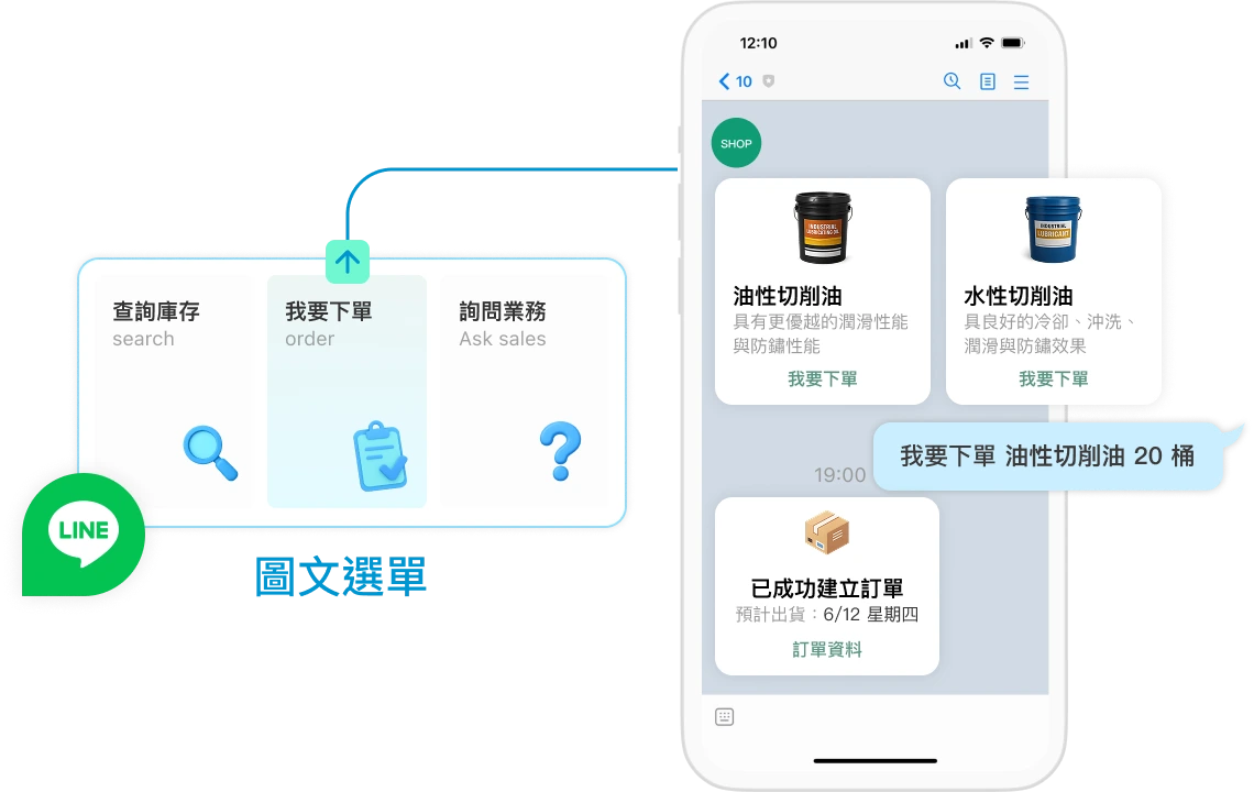 合作廠商透過 LINE 圖文選單進行商品下單與庫存查詢，無需登入系統或致電客服，系統將訂單需求自動指派至對應部門，加快處理效率並減少客服負擔